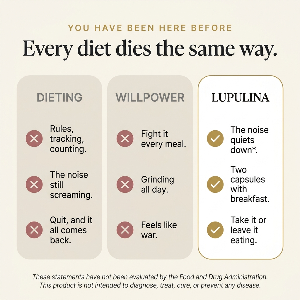 Every diet dies the same way — dieting vs willpower vs Lupulina