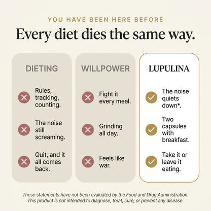 Every diet dies the same way — dieting vs willpower vs Lupulina