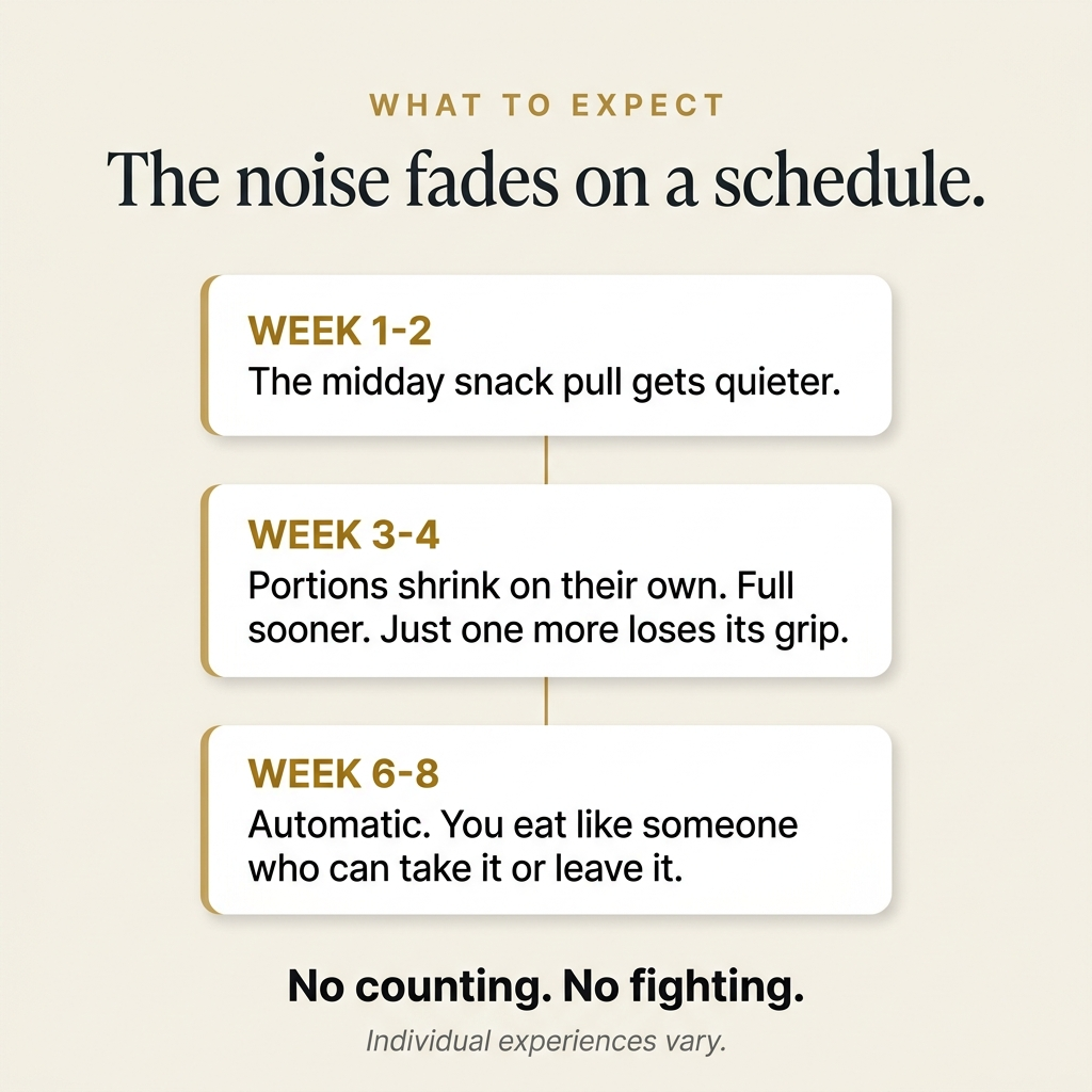 The noise fades on a schedule — what to expect week by week