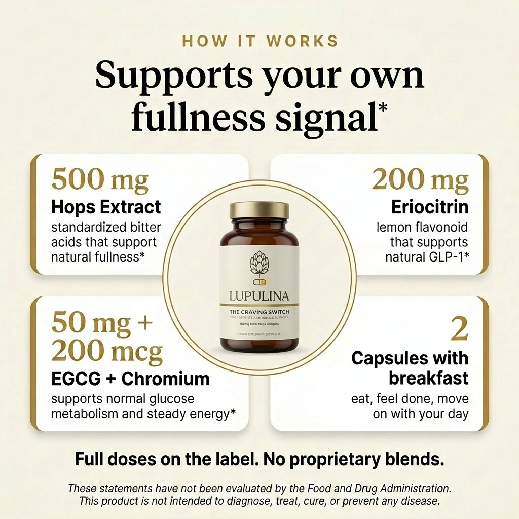 How Lupulina works — supports your body's own fullness signal