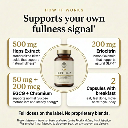 How Lupulina works — supports your body's own fullness signal